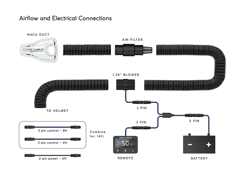Revolution Micro Helmet Air System