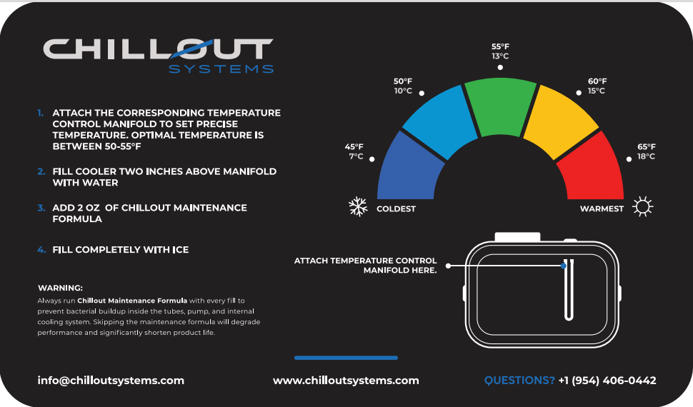 Additional Temperature Control Manifolds