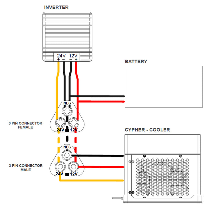 Cypher Light Weight Inverter